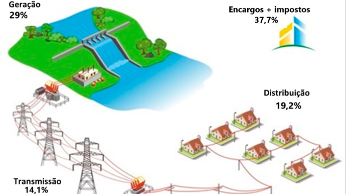 Divulgação/Energisa