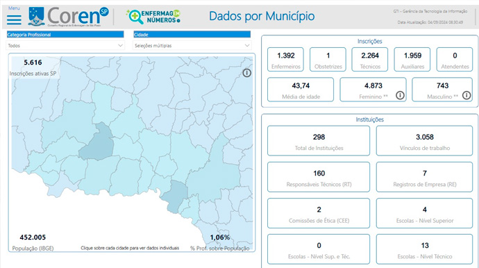 Comunicação/COREN-SP - Área de abrangência dos municípios diretamente beneficiados com a inauguração das unidades em Assis e Ourinhos - Foto: Comunicação/COREN-SP