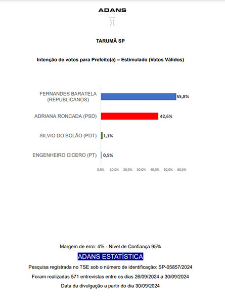 Divulgação